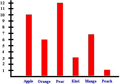 Bar Graph