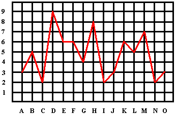 line graph line graph
