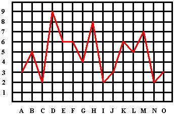 LineGraph.gif (5306 bytes)