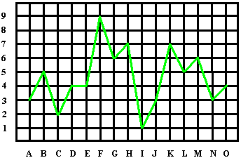 Line Graph
