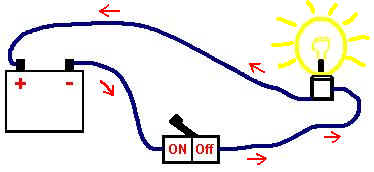 Simple Electric Circuit