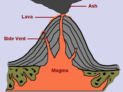 Volcano