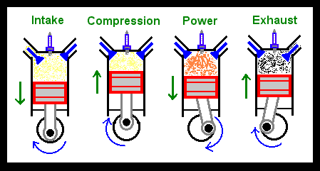 How Pistons Work