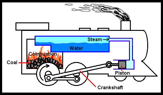 Steam Locomotive