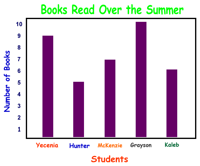 Bar Graph