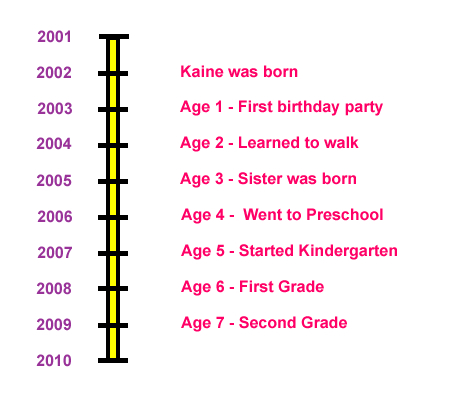 Vertical Timeline