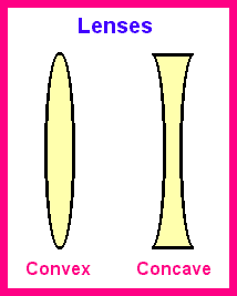 Convex & Concave Lenses